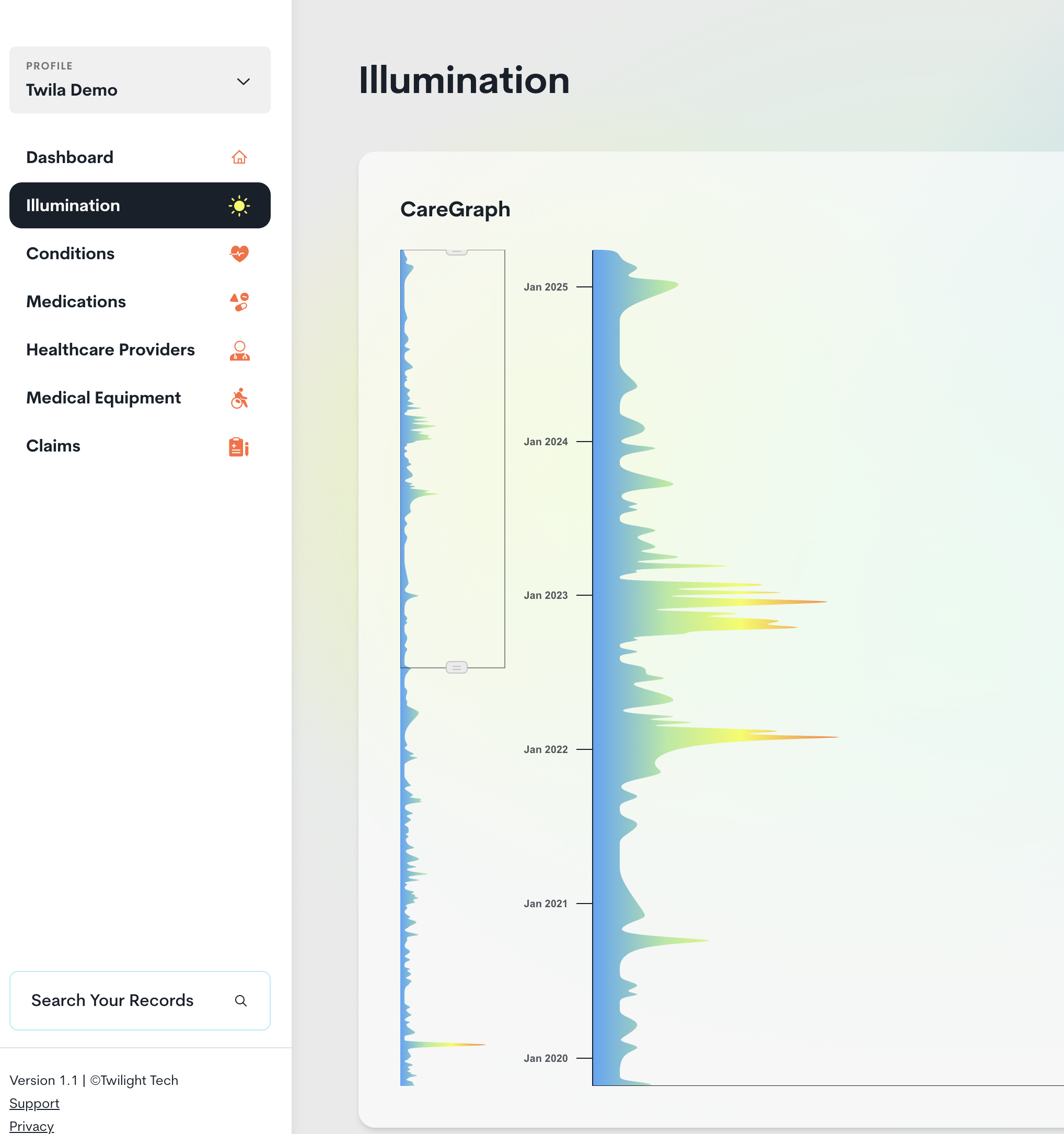 Illuminator CareGraph showing healthcare activity timeline from 2020 to 2025